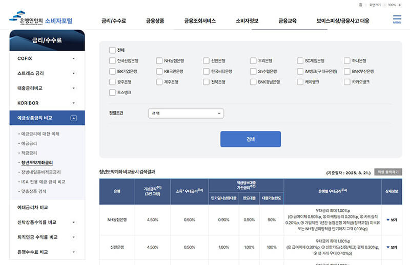 청년도약계좌 취급은행별 금리 확인 화면