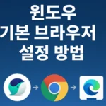 윈도우 기본 브라우저 설정 방법 썸네일