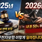 운전자보험 2026 개정 - 2025년과 2026년 운전자보험 변호사선임비용 보장 차이를 비교한 이미지