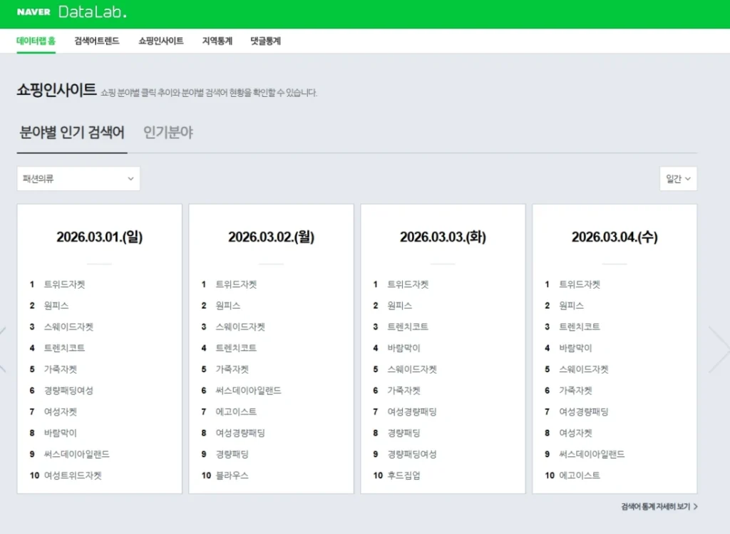 네이버 데이터랩에서 인기 검색어와 쇼핑 인사이트 트렌드를 확인하는 화면
