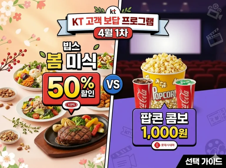 KT 고객 보답 프로그램 4월 1차: 빕스 50% 할인 vs 팝콘 콤보 1,000원 선택은? 4 KT 고객 보답 프로그램 빕스 50% 할인