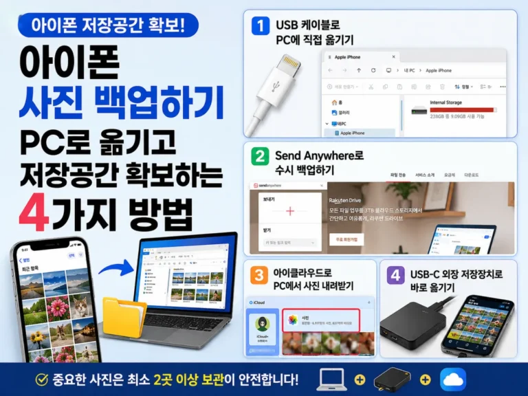 아이폰 사진 백업하기 쉽게 정리, PC로 옮기고 저장공간 확보하는 4가지 방법 14 아이폰 사진 백업하기 4가지 방법과 PC 저장공간 확보 방법을 정리한 썸네일 이미지