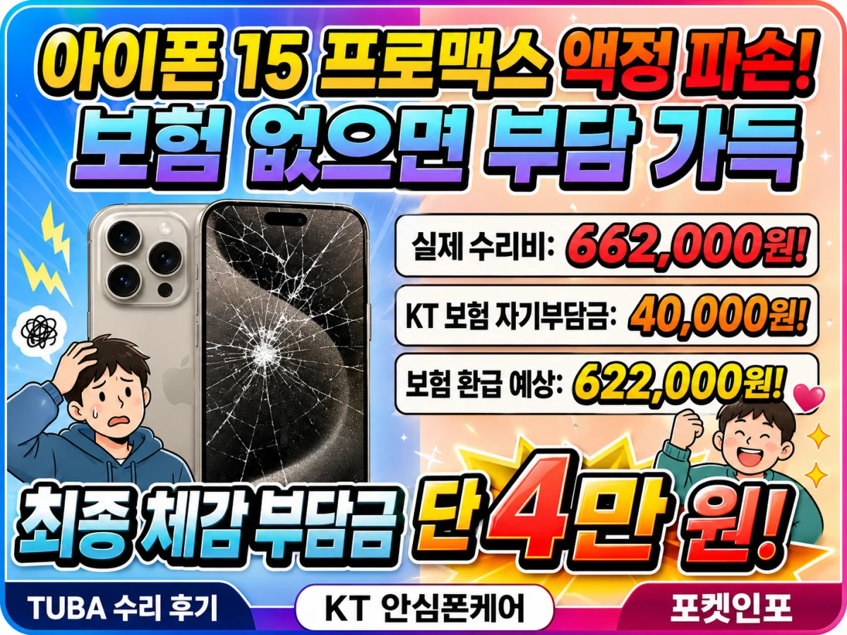 아이폰 15 프로맥스 액정 파손 후 실제 수리비 662000원과 KT 안심폰케어 자기부담금 4만원을 비교한 썸네일 이미지