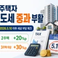 다주택자 양도세 중과 부활과 2026년 5월 10일 이후 세금 부담 변화를 정리한 썸네일 이미지
