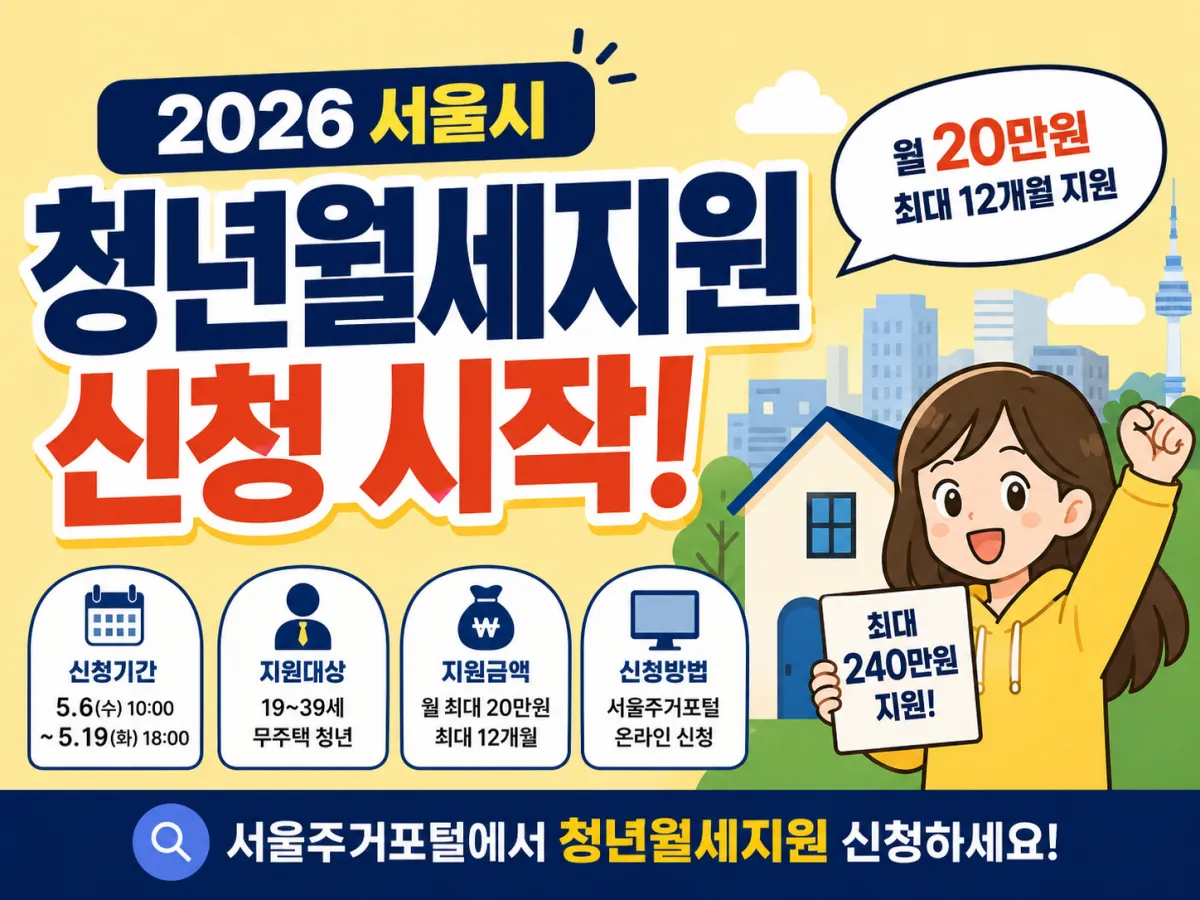 서울시 청년월세지원 신청 시작과 월 20만원 지원 내용을 정리한 썸네일
