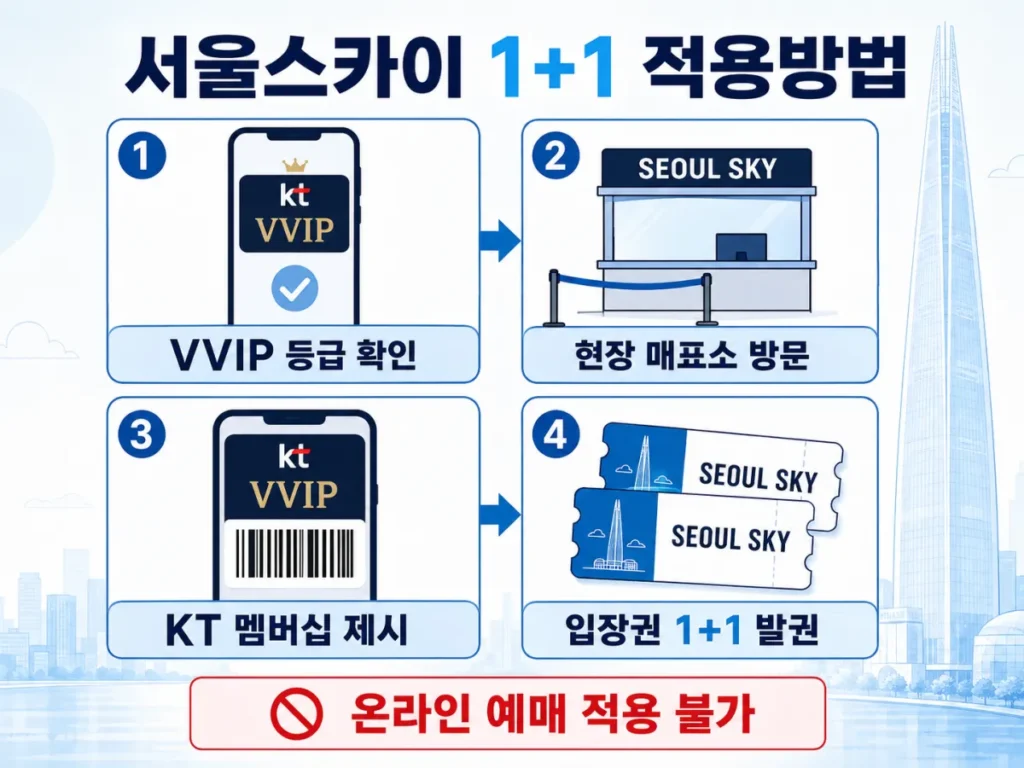 KT 멤버십 서울스카이 할인, VVIP 입장권 1+1 적용방법 3 KT 멤버십 서울스카이 VVIP 입장권 1+1 현장 적용방법