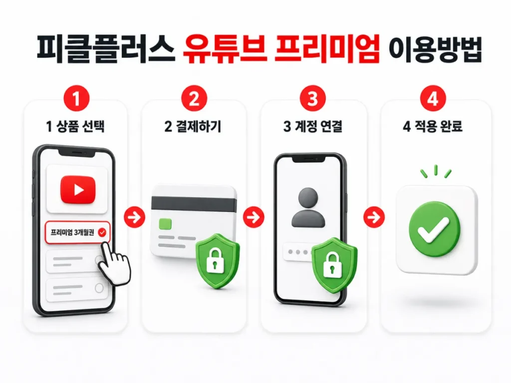 피클플러스 유튜브 프리미엄 이용방법